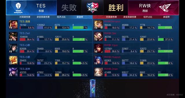 虽然本场比 虽然本场比